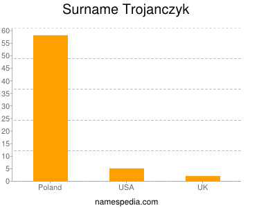 Surname Trojanczyk