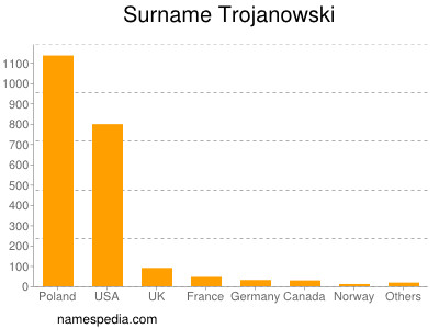 Surname Trojanowski