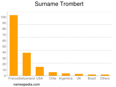 Surname Trombert