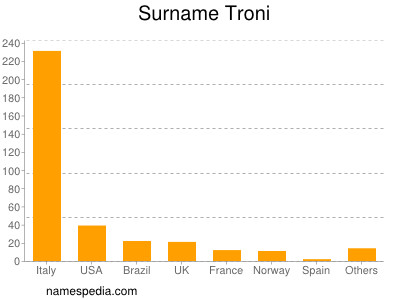 Surname Troni