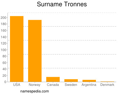 Surname Tronnes