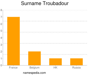 Surname Troubadour