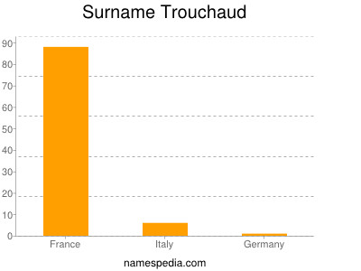 Surname Trouchaud