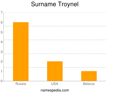 Surname Troynel