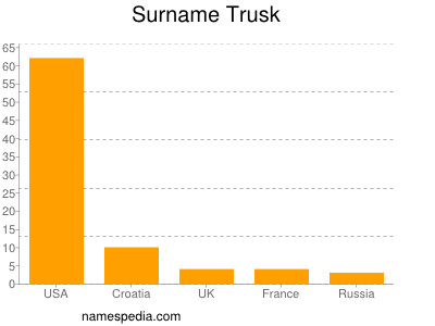 Surname Trusk