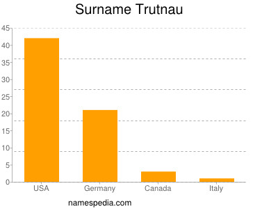 Surname Trutnau