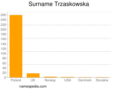 Surname Trzaskowska