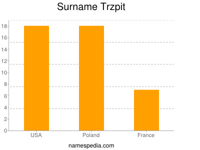 Surname Trzpit