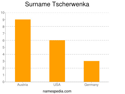 Surname Tscherwenka
