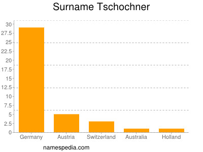 Surname Tschochner