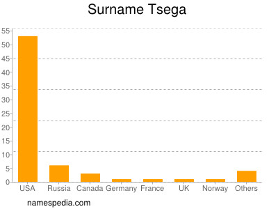 Surname Tsega