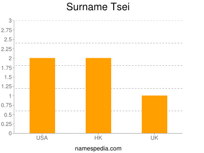 Surname Tsei