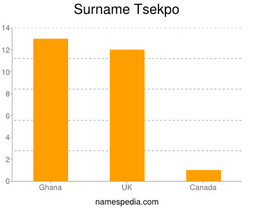 Surname Tsekpo
