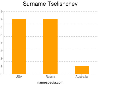 Surname Tselishchev