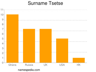 Surname Tsetse