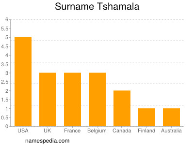 Surname Tshamala