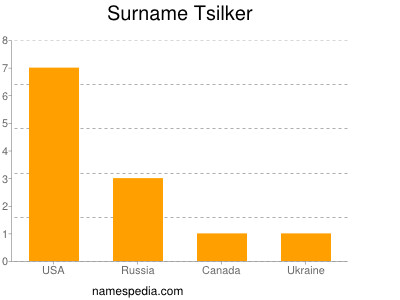 Surname Tsilker
