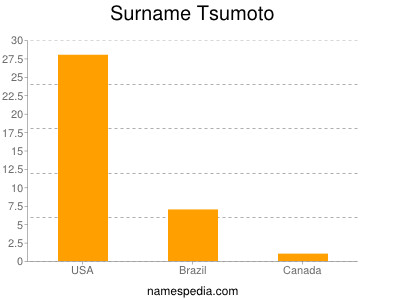 Surname Tsumoto