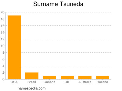Surname Tsuneda
