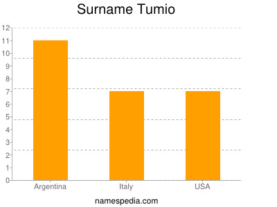 Surname Tumio