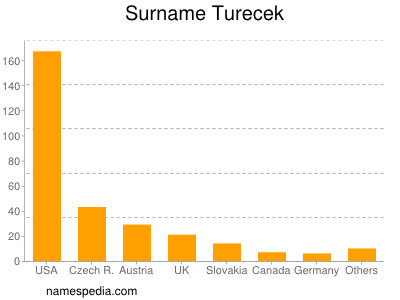 Surname Turecek