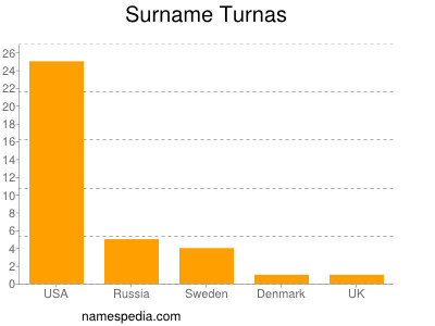 Surname Turnas