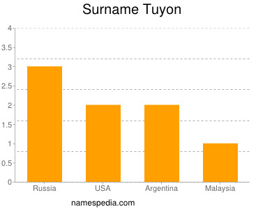 Surname Tuyon
