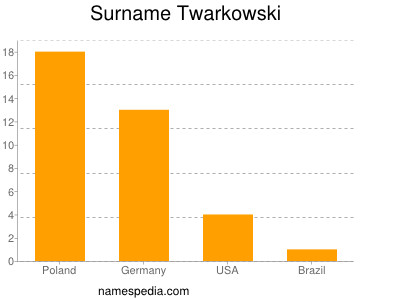 Surname Twarkowski