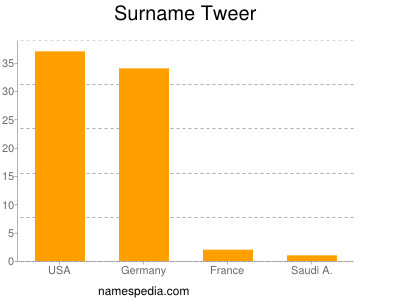 Surname Tweer