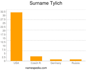 Surname Tylich