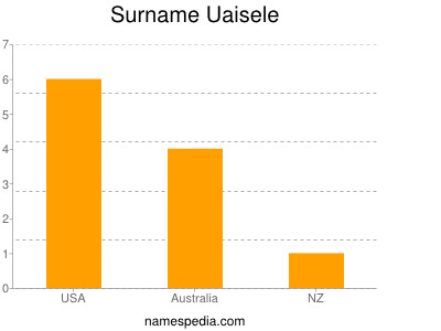 Surname Uaisele
