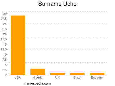 Surname Ucho