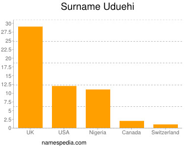 Surname Uduehi