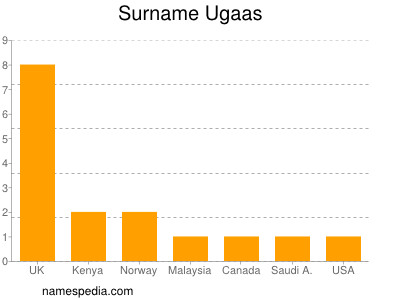 Surname Ugaas