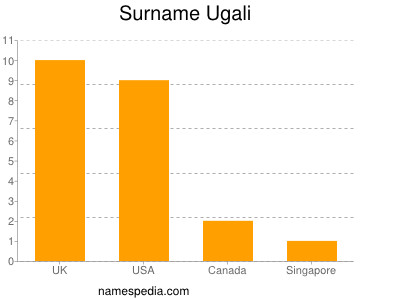 Surname Ugali
