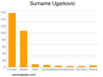 Surname Ugarkovic