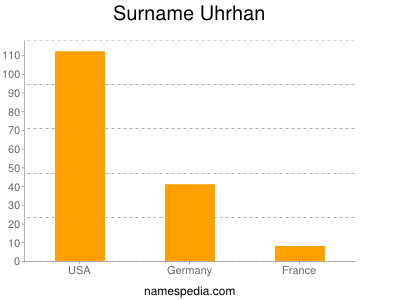 Surname Uhrhan