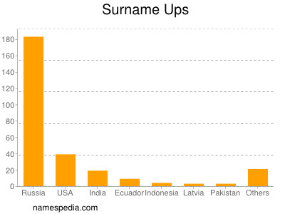 Surname Ups