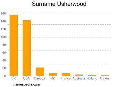 Surname Usherwood