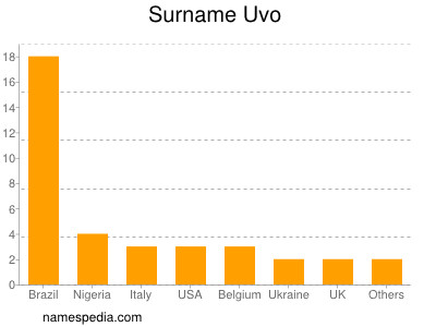 Surname Uvo