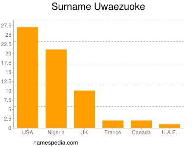 Surname Uwaezuoke