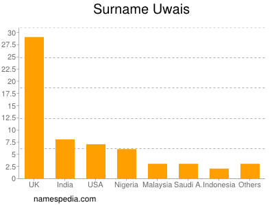 Surname Uwais