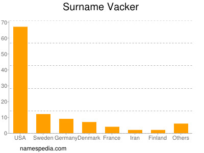 Surname Vacker