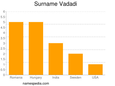 Surname Vadadi