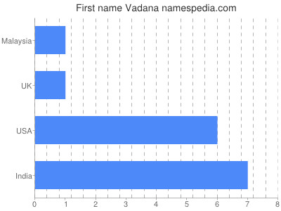Given name Vadana