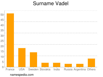 Surname Vadel