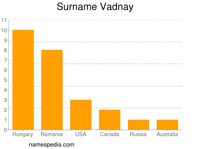 Surname Vadnay