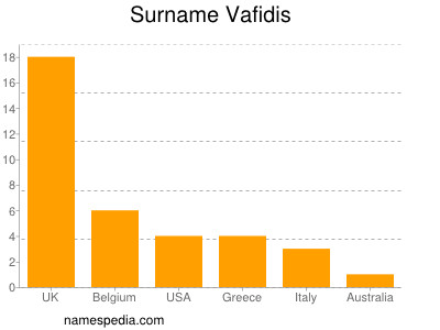 Surname Vafidis