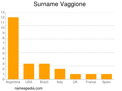 Surname Vaggione