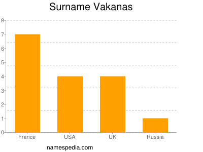 Surname Vakanas